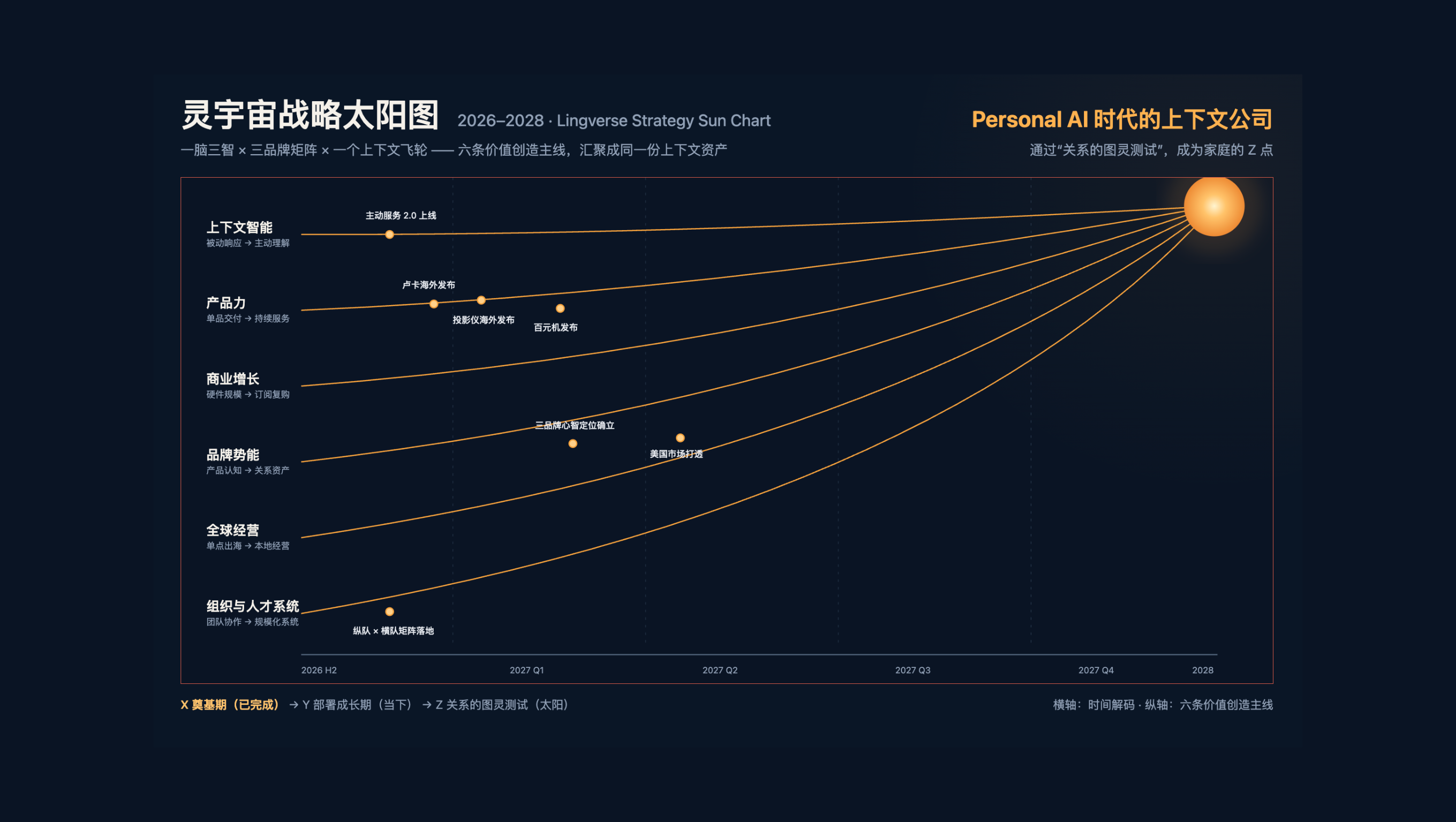 灵宇宙战略太阳图
